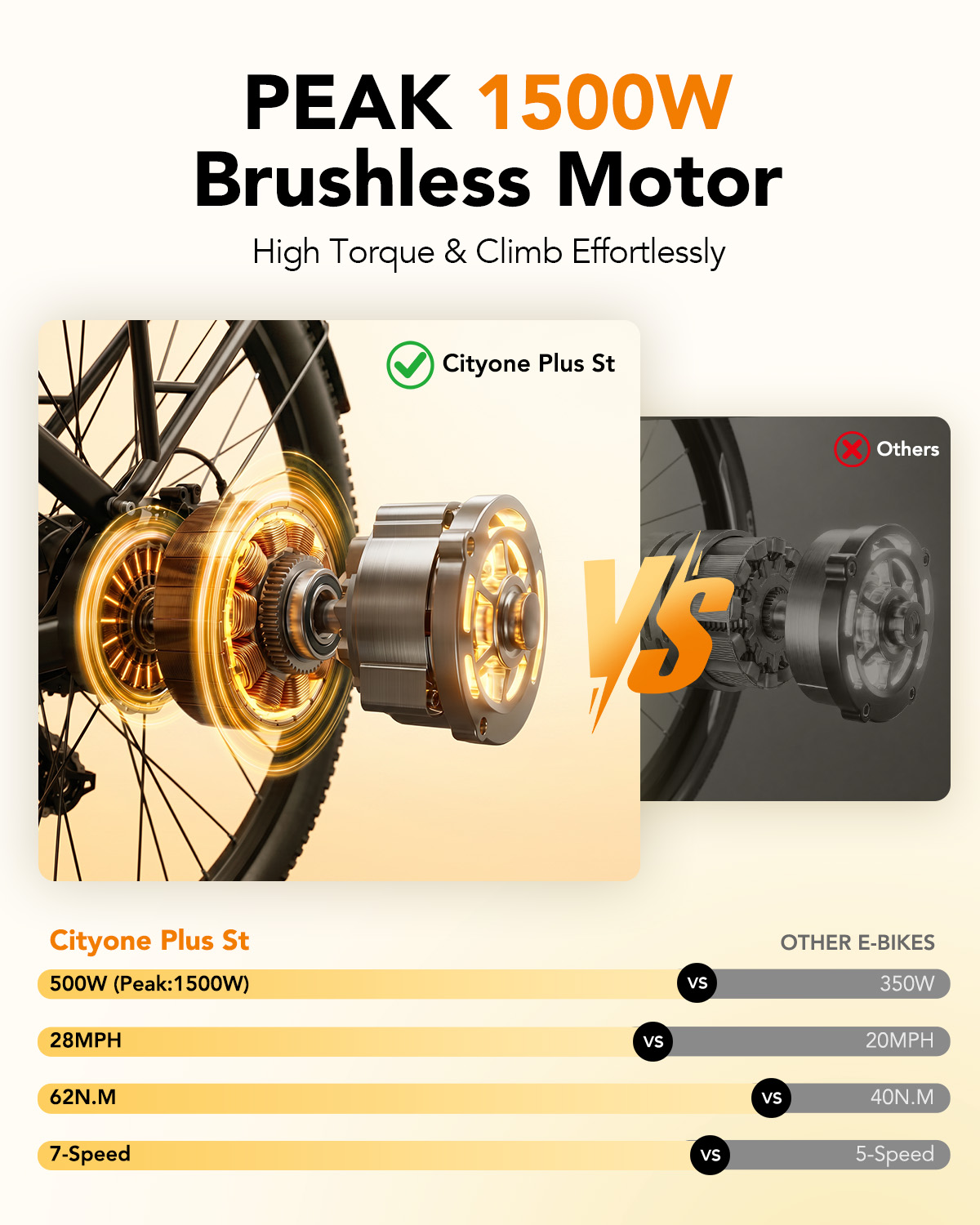Qlife Cityone Plus St Electric - огляд і ціна Commuter Biking